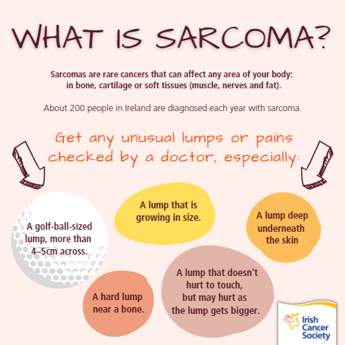Sarcoma awareness poster