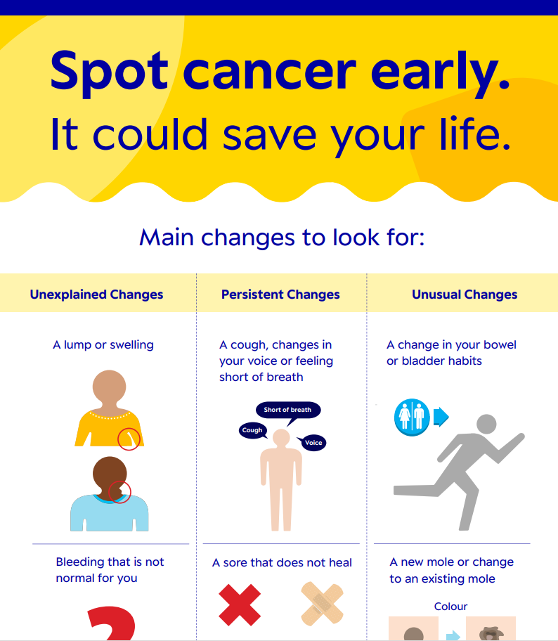Spot cancer early 