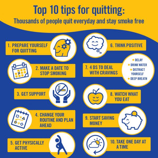 Top 10 tips for quitting smoking poster