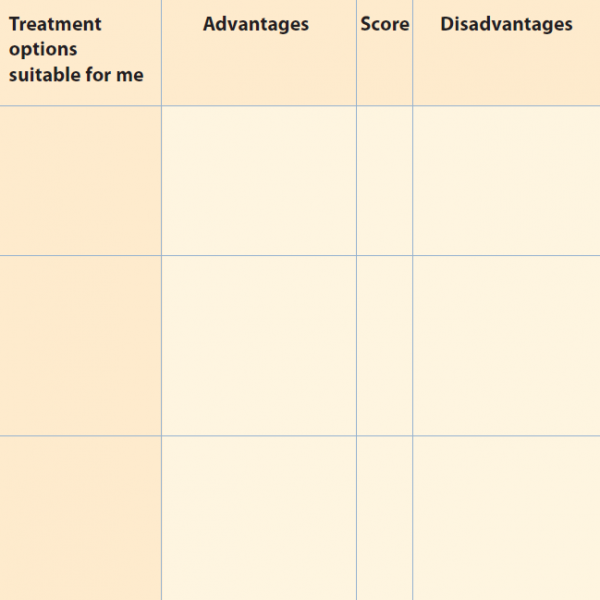 decision aid sheet for prostate cancer treatments
