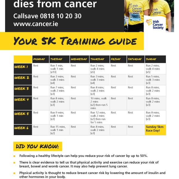 5km training guide 2022