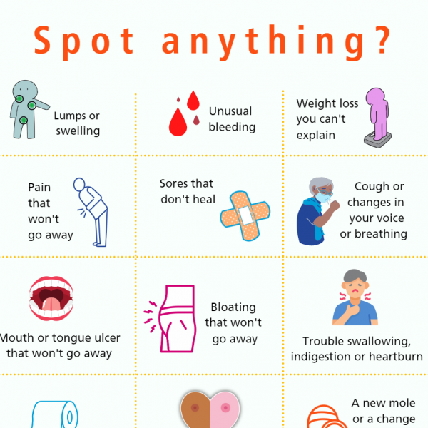 A grid of symptoms which may be signs of cancer