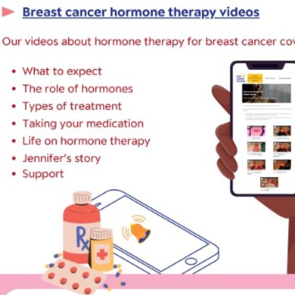 thumbnail of patient education for breast HT videos