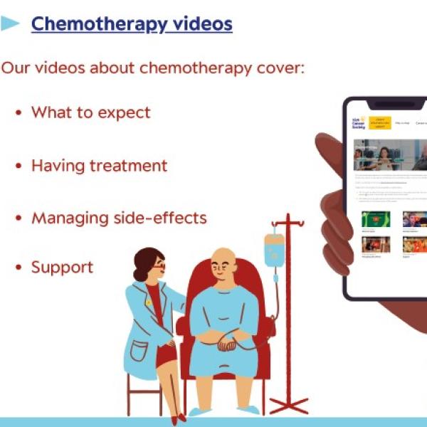 thumbnail of patient education for chemo videos