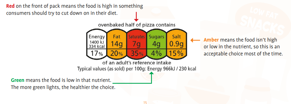 Nutritional label on food item