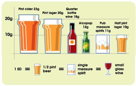 standard drink