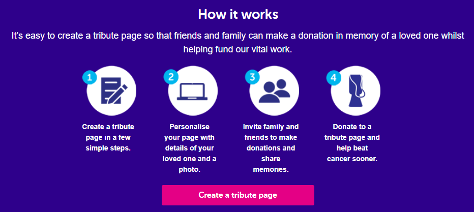 Graphic: How to create a tribute page in memory to honour your loved one